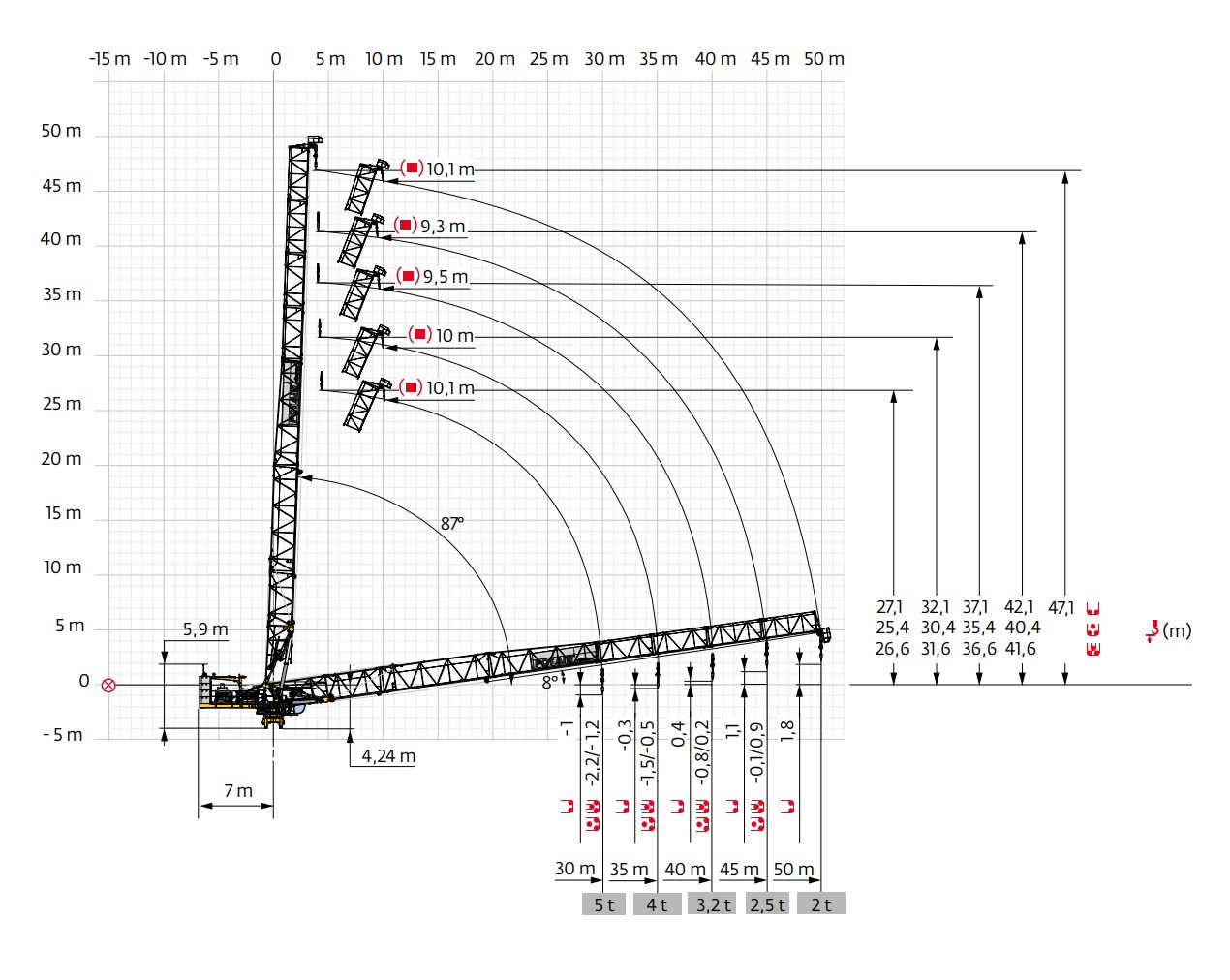 MRH 125 Luffing Jib